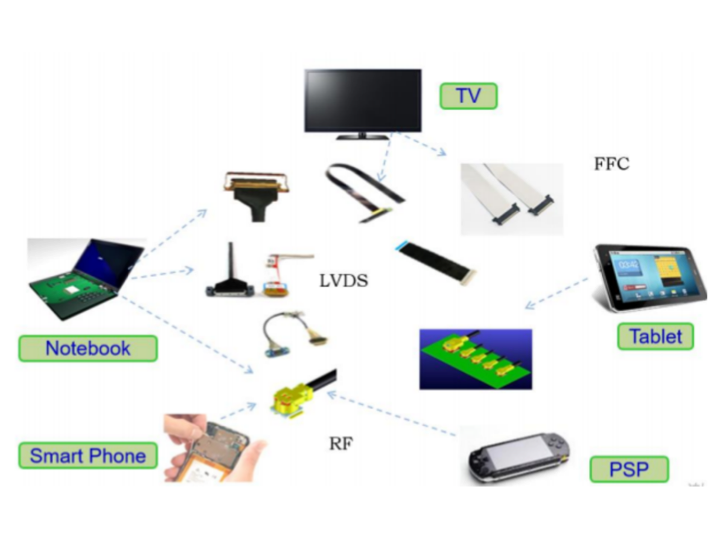 Cable Assembly
